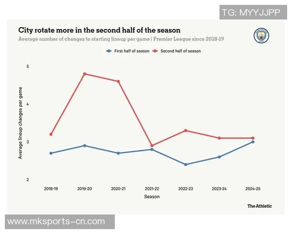 世界杯惊现冷门曼城逆转阿森纳帽子戏法引爆全场激情 世界杯惊现冷门曼城逆转阿森纳帽子戏法引爆全场激情